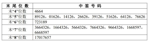 股票配资门户 美股走高